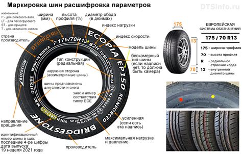 индикаторы скорости и нагрузки шины